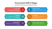 66125-procurement-with-6-stages-04