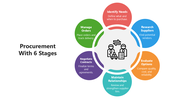 66125-procurement-with-6-stages-05