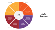66126-agile-sourcing-01