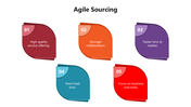 66126-agile-sourcing-02