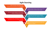 66126-agile-sourcing-03