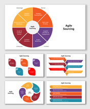 Agile Sourcing diagram with colorful circular steps, text boxes, and icons showing sourcing process stages.