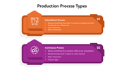 66130-production-process-types-02