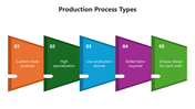 66130-production-process-types-03