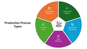 66130-production-process-types-04