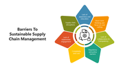 66133-barriers-to-sustainable-supply-chain-management-03