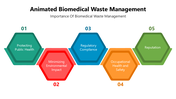 66135-animated-biomedical-waste-management-03