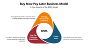 66137-buy-now-pay-later-business-model-01