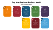 66137-buy-now-pay-later-business-model-05