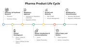 66138-pharma-product-life-cycle-02