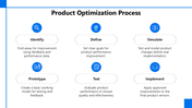 66142-product-optimization-03