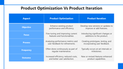 66142-product-optimization-05