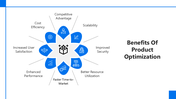 66142-product-optimization-07