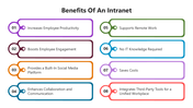 66147-benefits-of-an-intranet-02