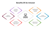 66147-benefits-of-an-intranet-03