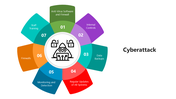 66148-cyberattack-04