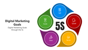 66151-digital-marketin-goals-02