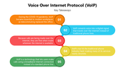 66155-voice-over-internet-protocol--voip--06