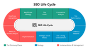 66163-seo-life-cycle-02