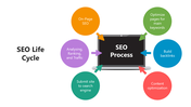 66163-seo-life-cycle-03