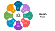 66163-seo-life-cycle-04