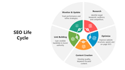 66163-seo-life-cycle-05
