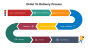 66169-order-to-delivery-process-01