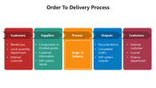 66169-order-to-delivery-process-02