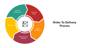 66169-order-to-delivery-process-05