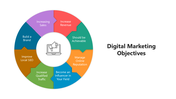 66170-digital-marketing-objectives-01
