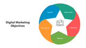 66170-digital-marketing-objectives-03