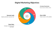 66170-digital-marketing-objectives-05