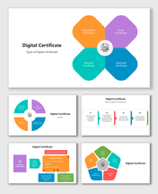 Digital Certificate slides with colorful shapes, icons, and sections on types, benefits, usage, and verification.