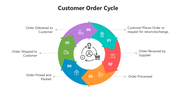 66175-customer-order-cycle-01