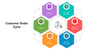 66175-customer-order-cycle-03