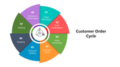 66175-customer-order-cycle-05