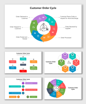 Customer Order Cycle with colorful arrows, hexagons, and flowcharts showing order-to-delivery steps.
