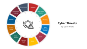 66176-cyber-threats-02