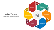 66176-cyber-threats-04