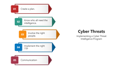66176-cyber-threats-05