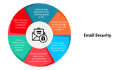 66179-email-security-01