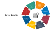66181-server-security-01