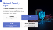 66186-cyber-security-layers-04