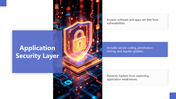66186-cyber-security-layers-06