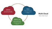 66187-multi-cloud-01