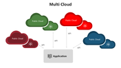 66187-multi-cloud-02