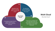 66187-multi-cloud-03