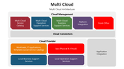 66187-multi-cloud-04