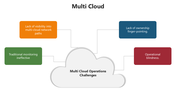 66187-multi-cloud-05