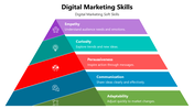 66188-digital-marketing-skills-03